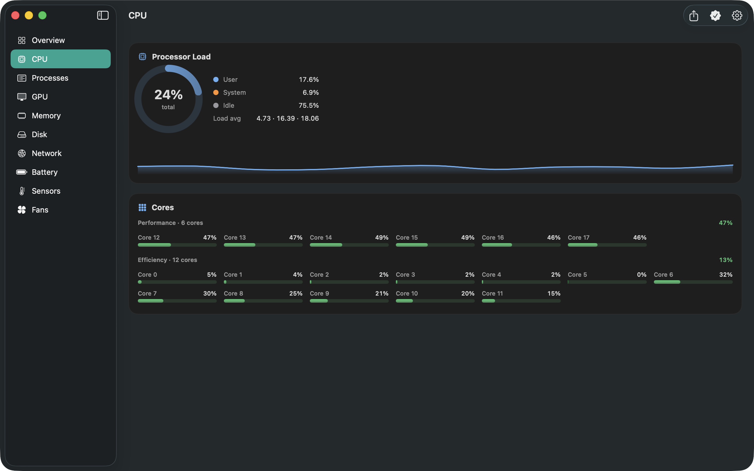 Corynx CPU screen showing per-core load and performance and efficiency clusters