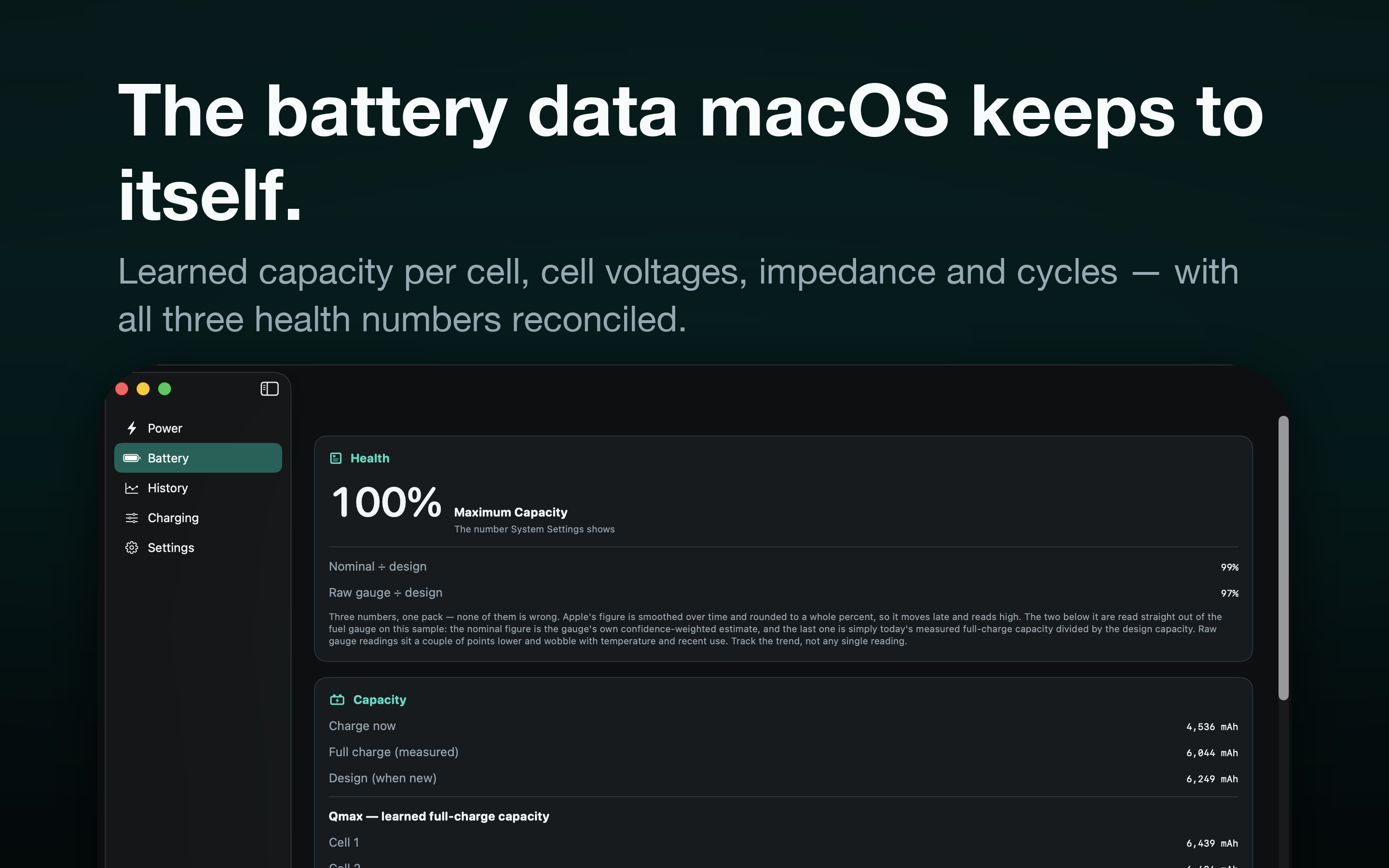 Voltway's Battery screen. A Health card shows Maximum Capacity 100 percent, the number System Settings shows, with nominal divided by design at 99 percent and raw gauge divided by design at 97 percent underneath. Below it a Capacity card lists charge now 4,536 mAh, full charge measured 6,044 mAh, design when new 6,249 mAh, and Qmax learned full-charge capacity per cell.